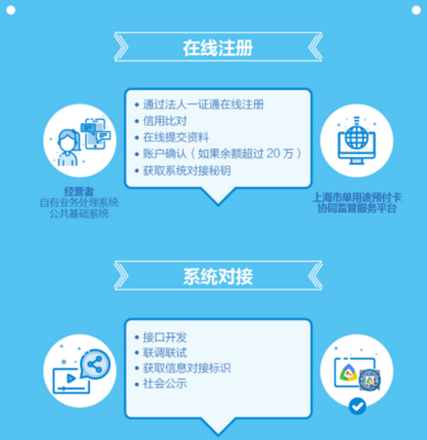 單用途預付卡管理規定、實施辦法解讀和咨詢